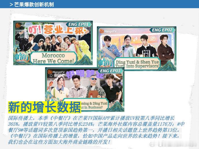 芒果官方认证丁禹兮中餐厅9相较第八季播放量大幅增长365%，播放量vv较前八集增