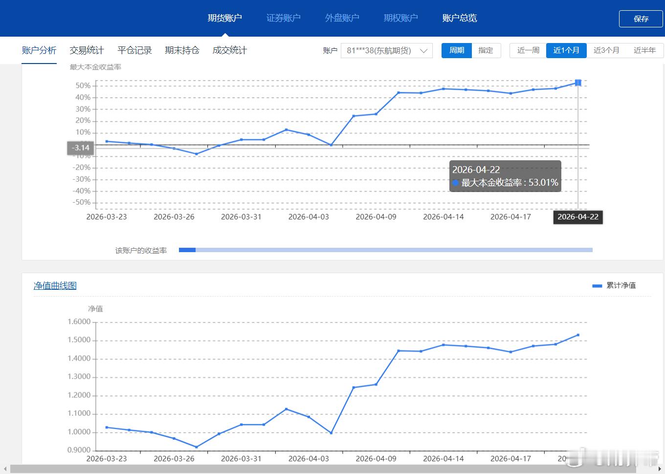 遇到瓶颈期了财经期货