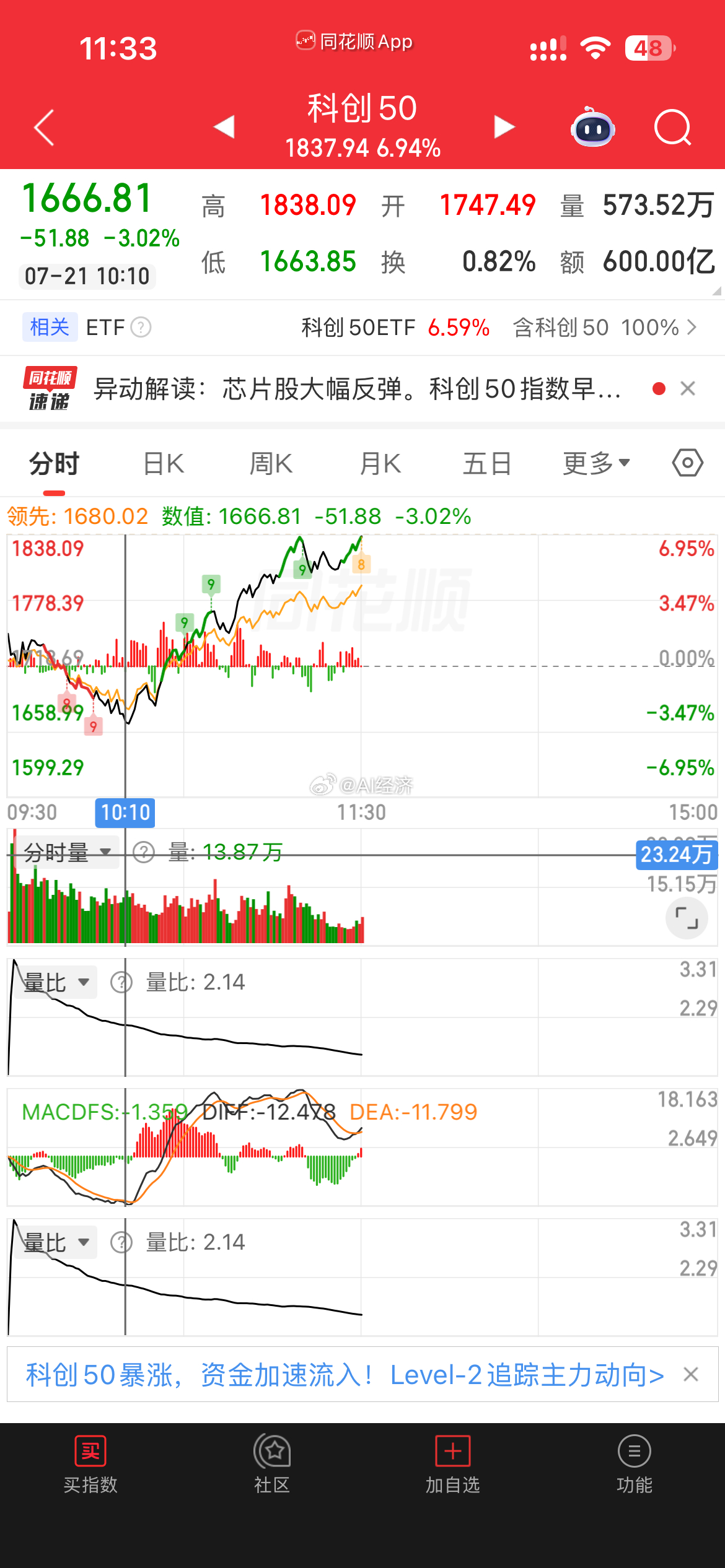 创业板5% 振幅7%科创板7% 震幅10%做高抛低吸 自动化 网格交易 可以 很