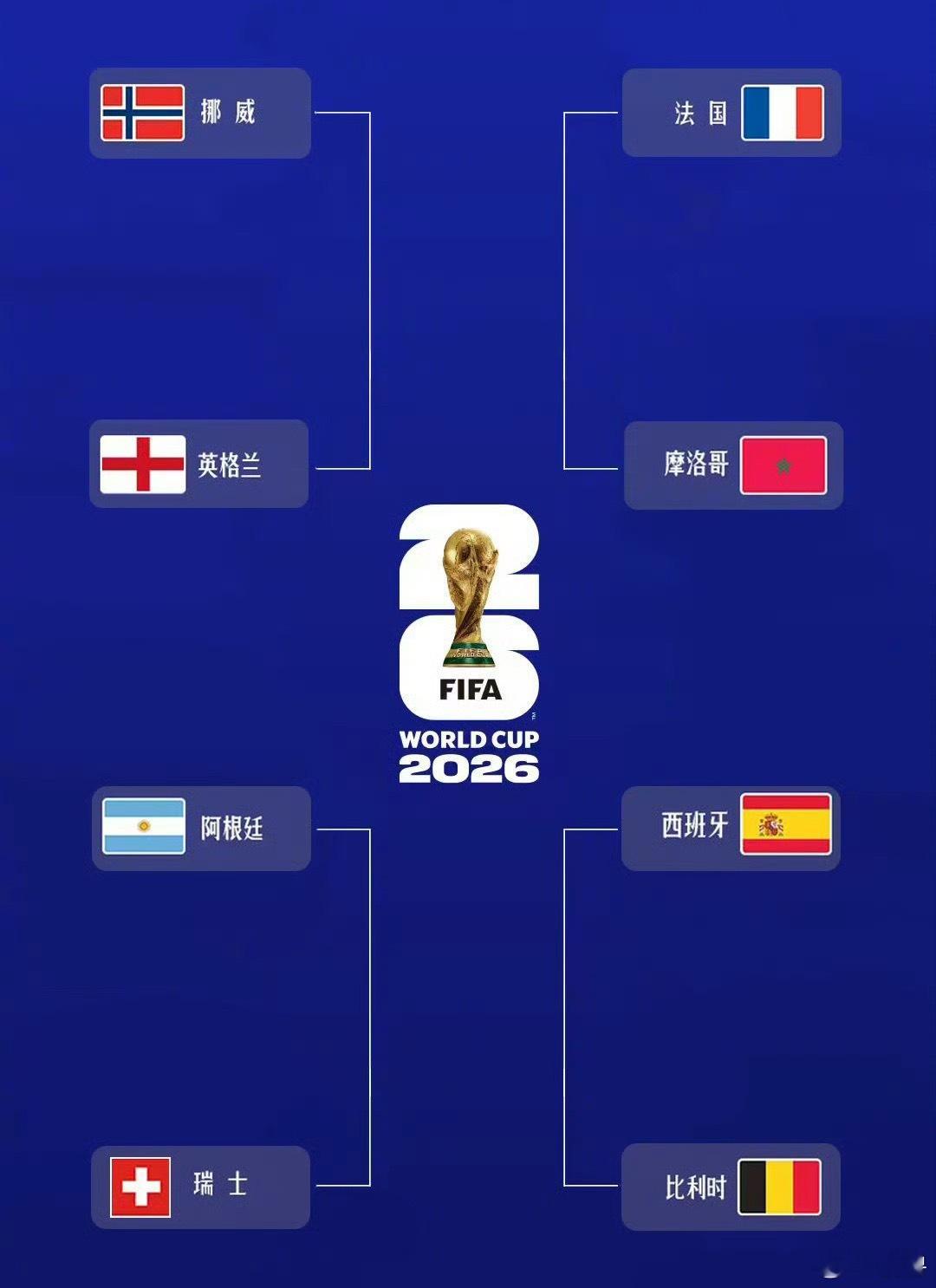 世界杯8强全部产生2026世界杯8强球队已全部产生，包括阿根廷、瑞士、法国、摩洛