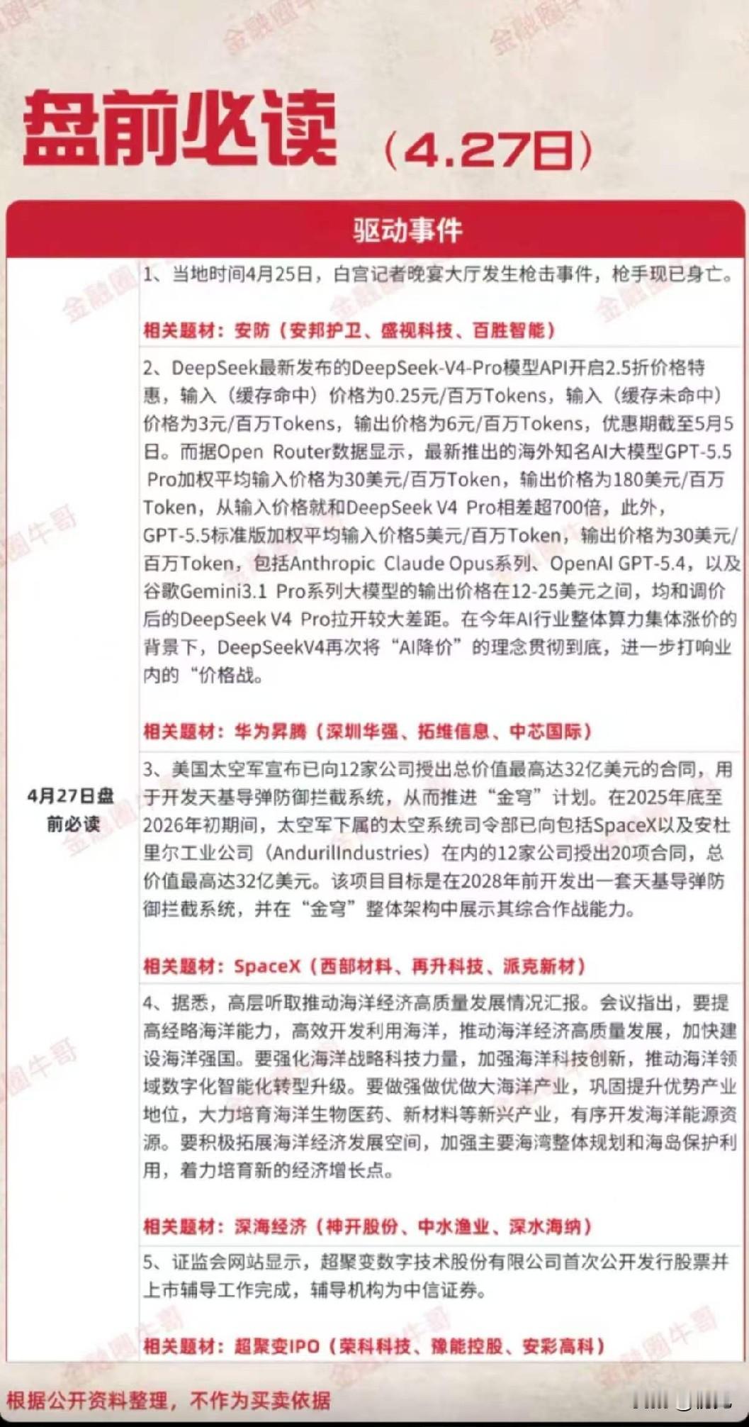 4月27日A股盘前重磅：五大核心驱动事件全解析 全题材个股深度梳理！
 
今日本
