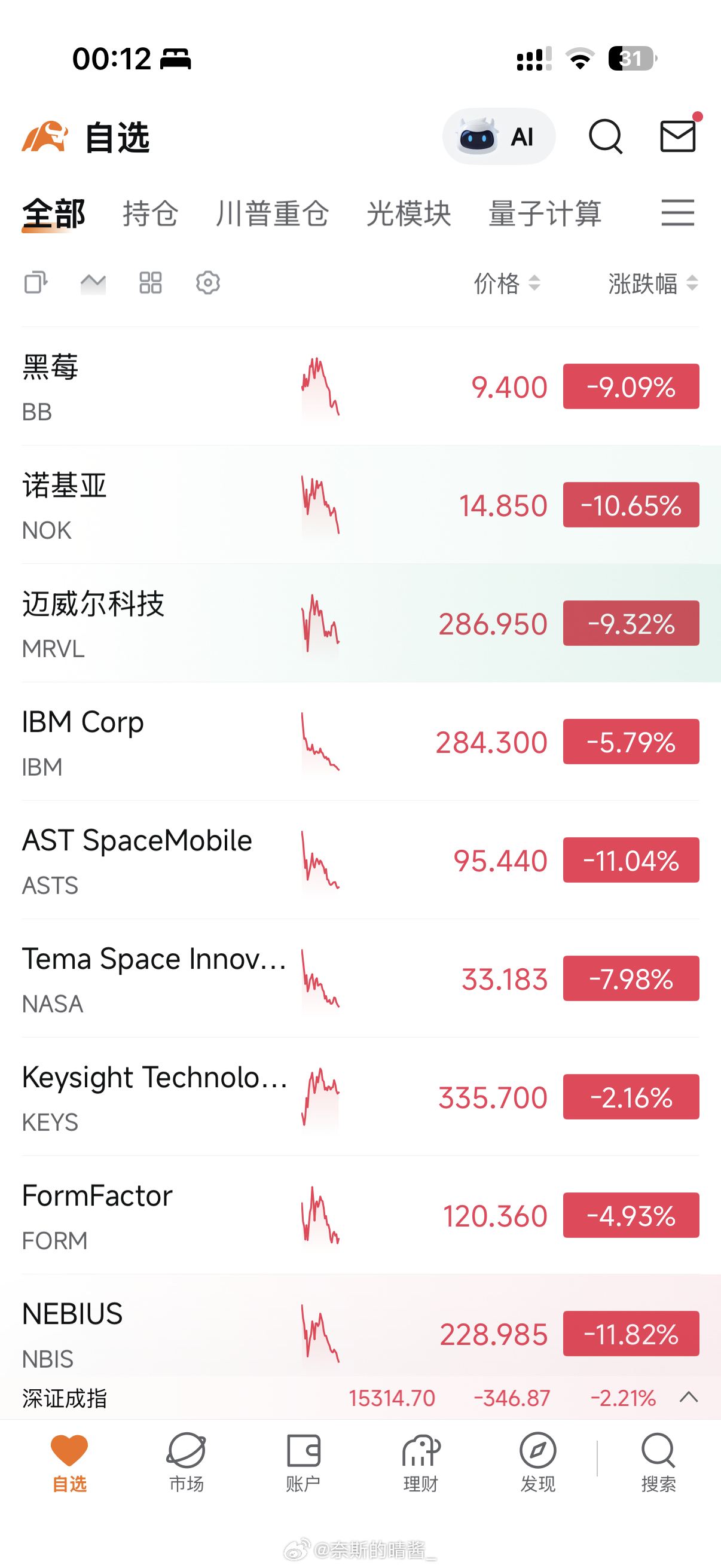 眼不见为净，心态超好 