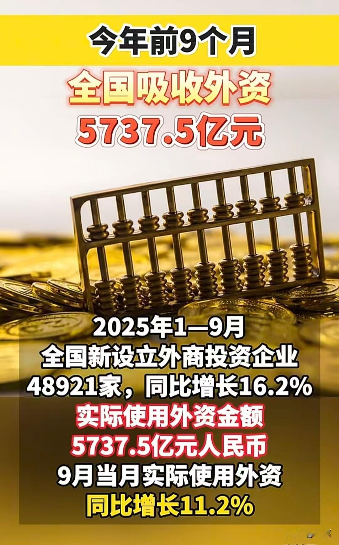 好消息:前9个月外商投资企业数量同比增长16.2%。日本对华投资增长55.5%