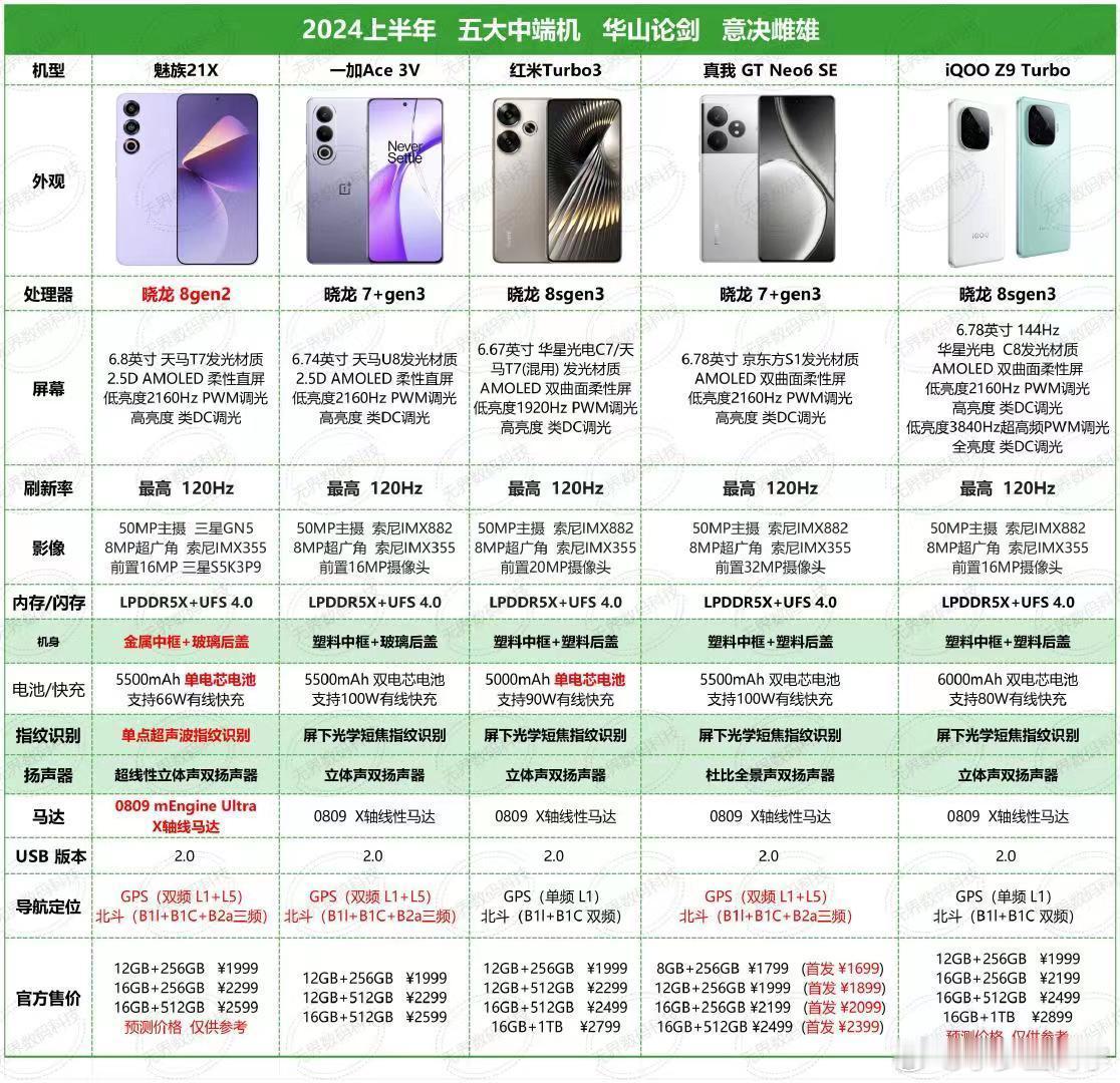 1999的魅族21X要来了？骁龙8Gen2和超声波指纹去打同档位的7+Gen3和