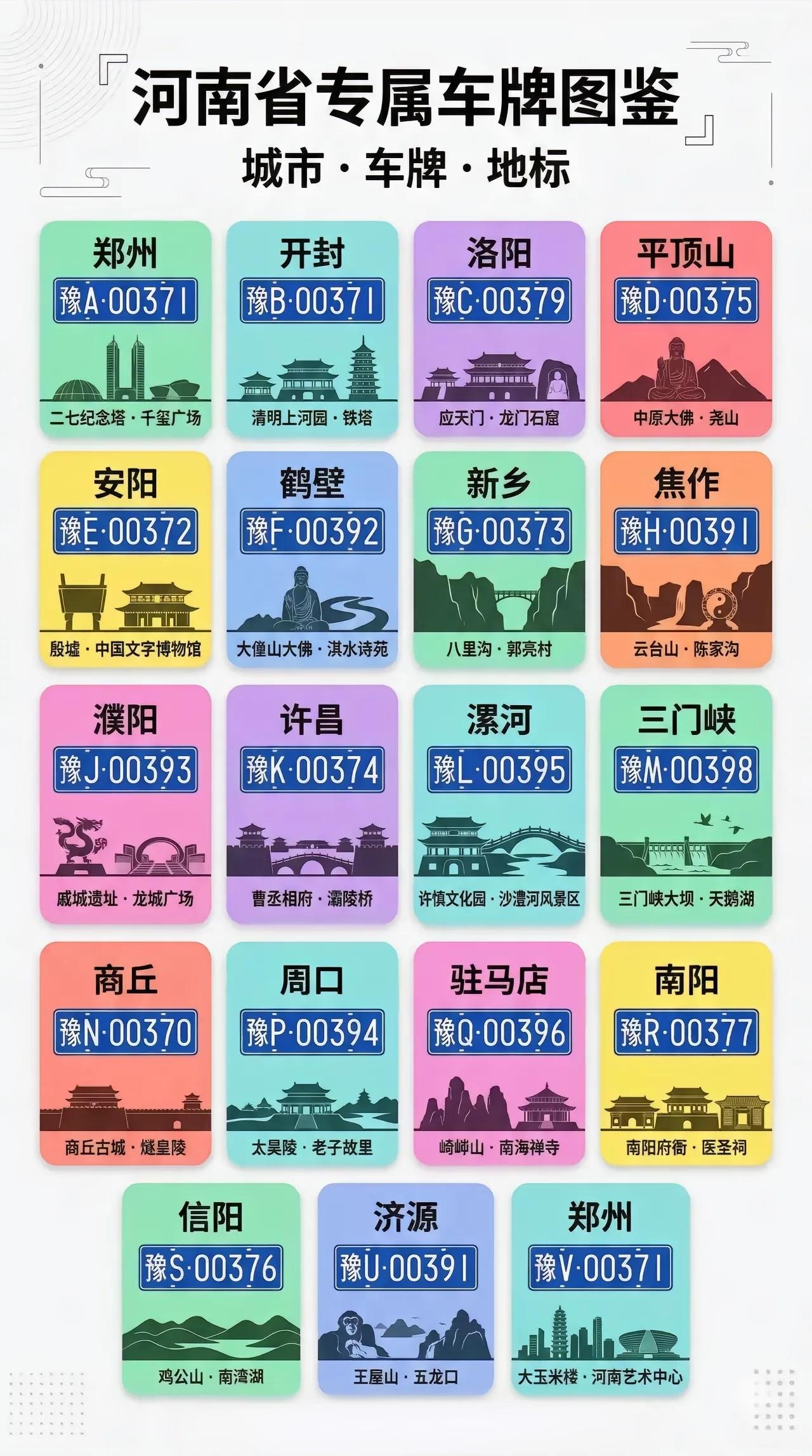 昔日的大哥0378也没了，郑汴一体化。河南各地车牌配上特色地标，也太有创意啦～?