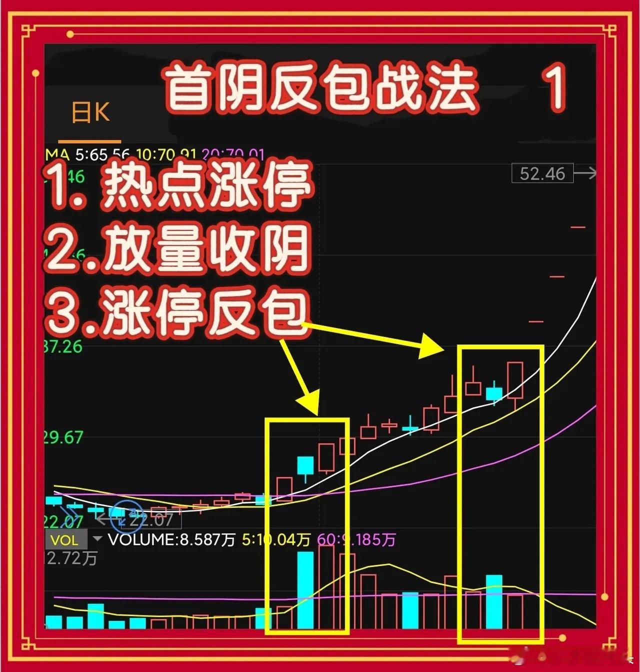强势股首阴反包战法分歧时买入，一致时卖出其一，标的应为连板高标，处于人气榜前三，