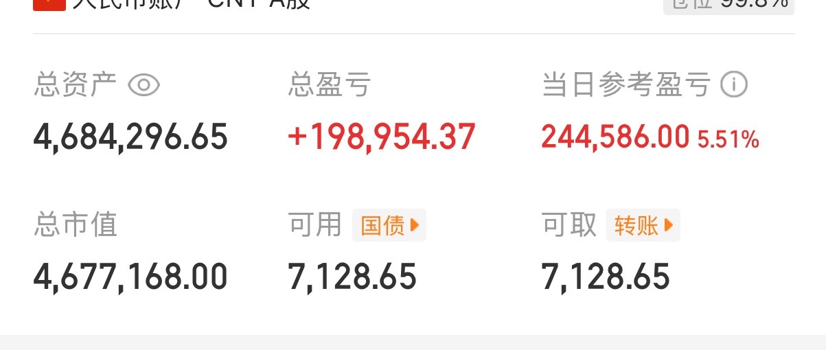 今天A股放量全线大涨！俺也不例外，今天回了点血，都在慢慢回血中！加油加油