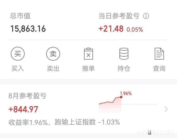 又红了！

上周连红五天，这周连红三天！这行情真好啊！
但是总共赚了800来块钱