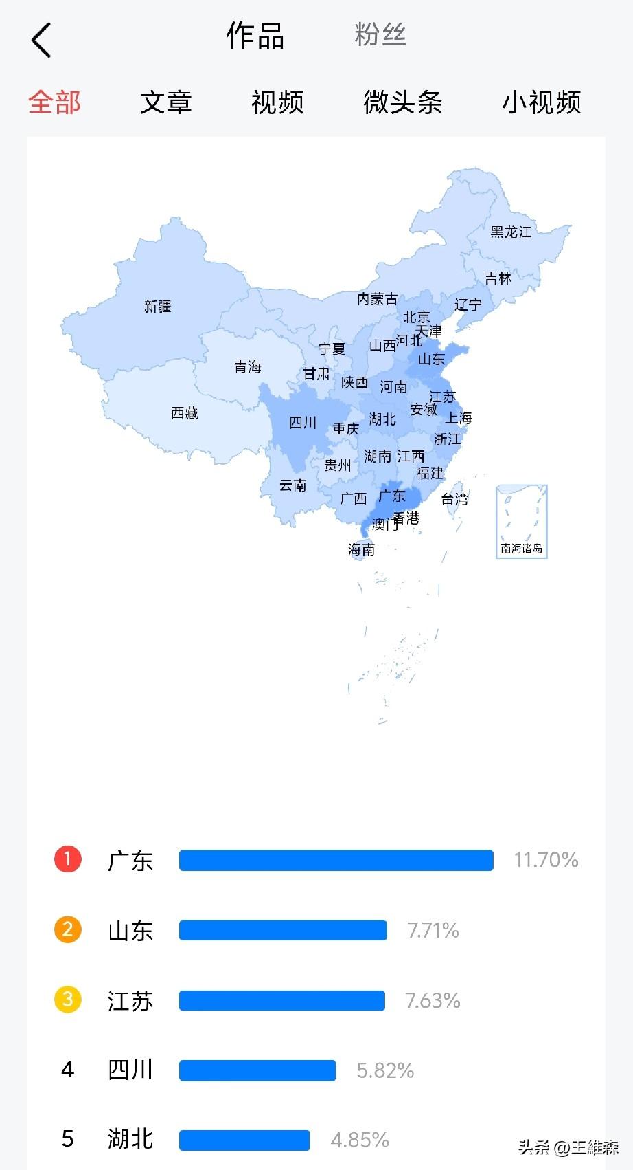 这份来自五湖四海的偏爱，我收到了！
 
作为一个土生土长的四川人，翻到后台的读者