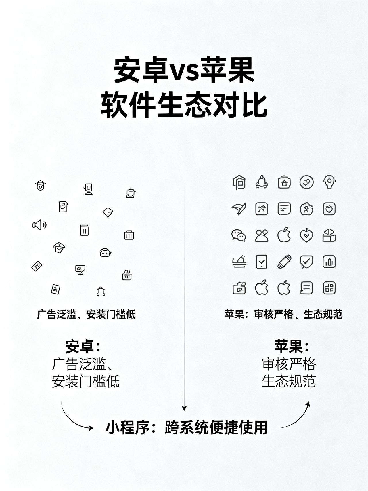 为什么安卓手机永远比不过苹果手机？原因是：安卓广告多，软件乱
很多人觉得安卓手机
