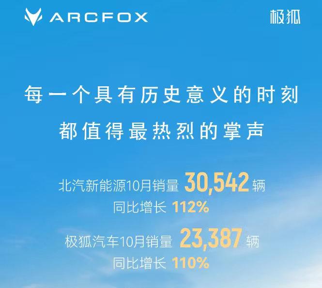 有点没想到，北汽新能源竟然实现了超100%增长！

今天看到了北汽新能源的10月