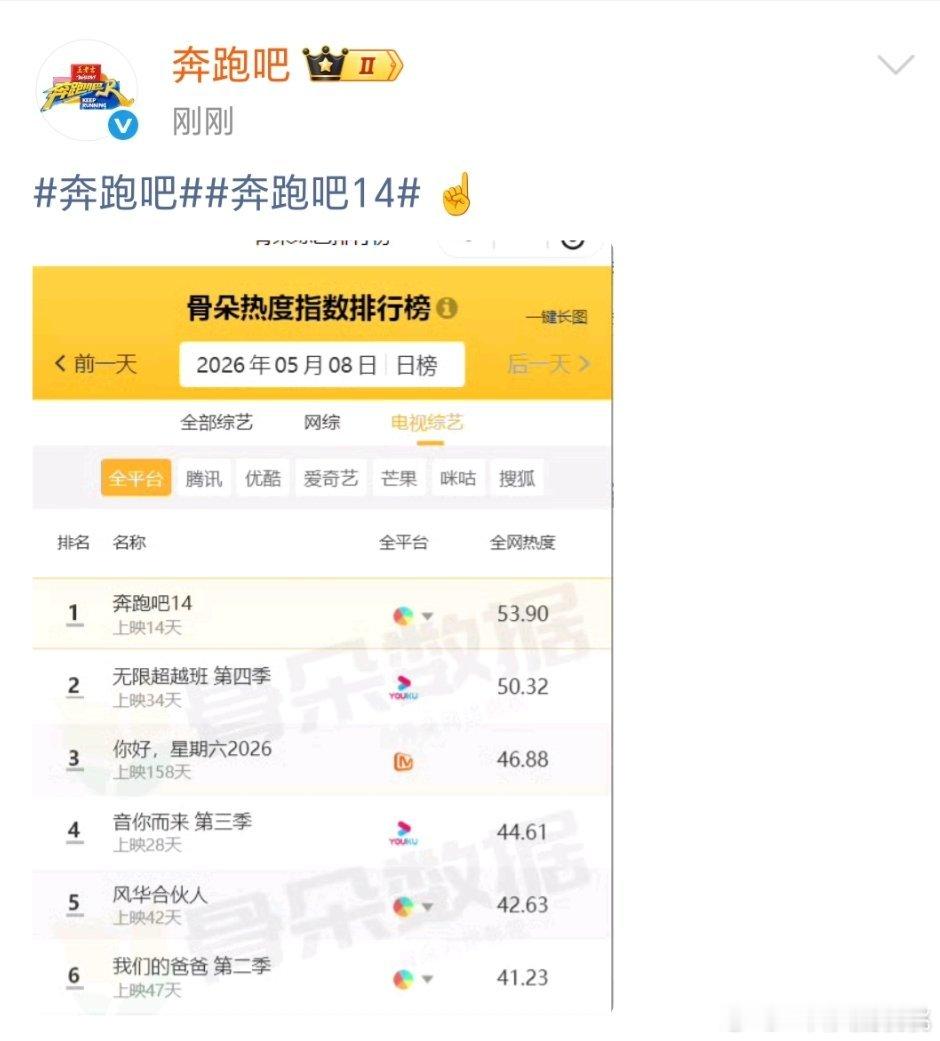 这是挑了几个含金量比较低的榜单放出来自吹自擂一下 