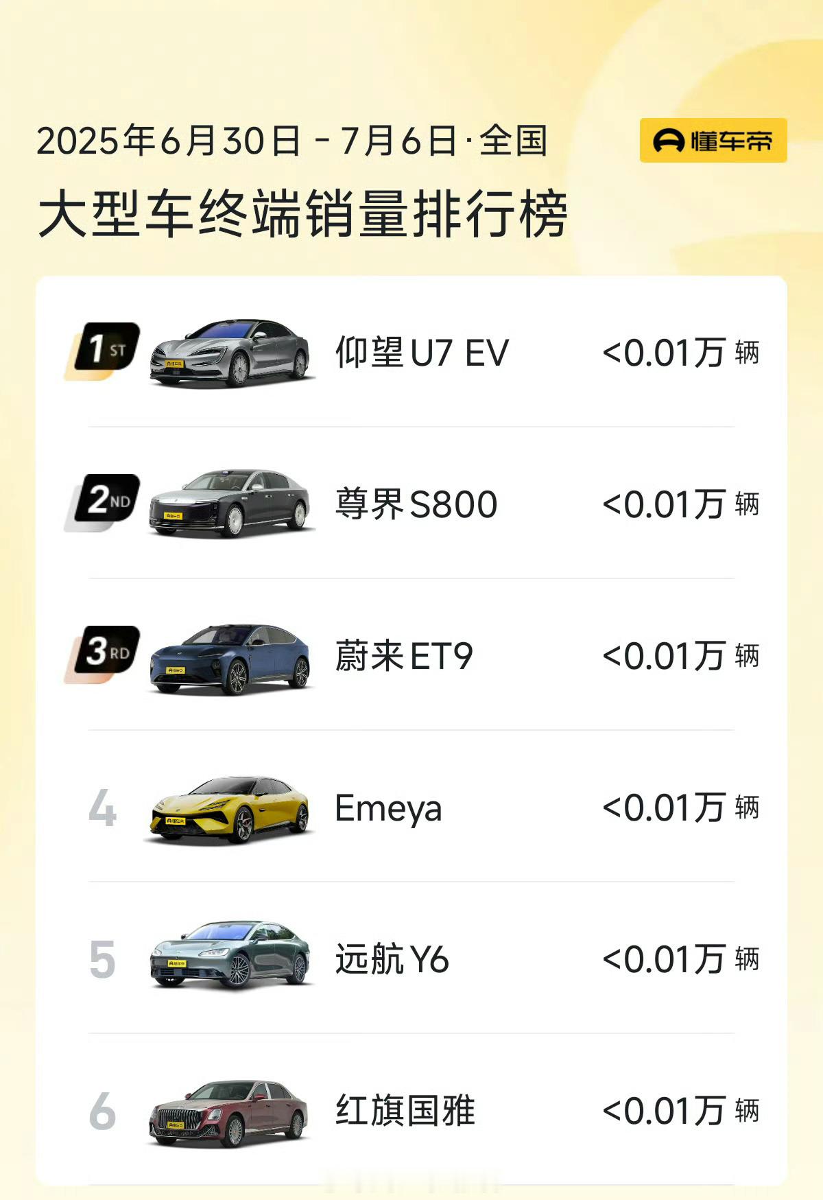你蔚老是喜欢把理想、小米当成假想敌。抄理想产品定义的零跑卖的风生水起，跟雷军两小