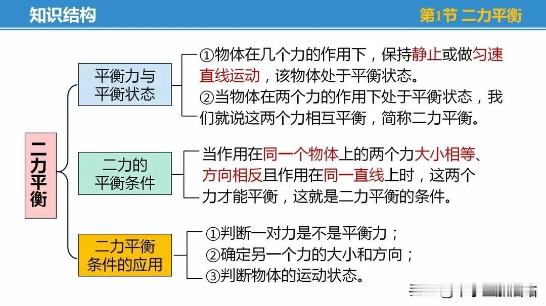 八年级物理“力学”核心知识总结，抓住这些要点，才能吃透物理！
亲爱的学生们， 期