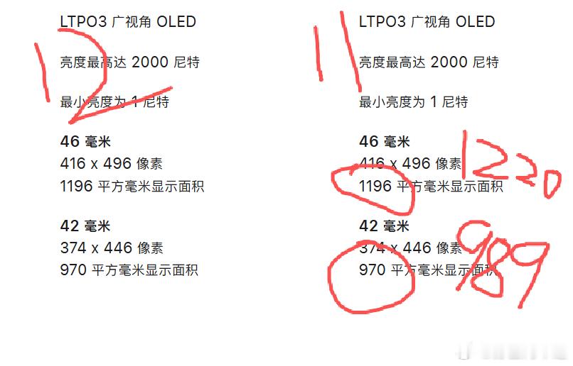 Apple Watch官网数据涉嫌篡改？不是这事居然没人在意吗？25年Apple