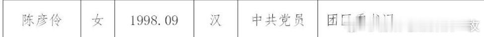 1998年出生，陈彦伶已任冷水滩区团委书记。 