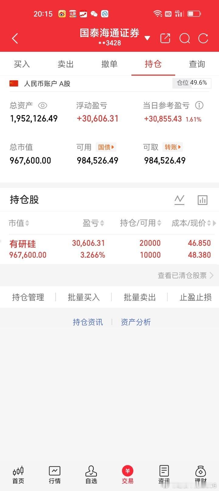 各位股友今天帐户盈利又是盈利3万+，连续两个交易日帐户盈利3万+。今天午盘44.
