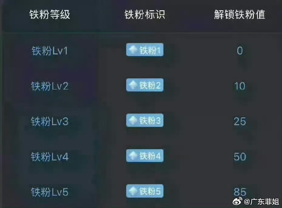集合开始养铁了！把今天的贴子都点赞评论一下在线的兄弟姐妹们评论区来一波666看看
