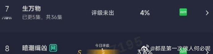 太牛啦！ 万物高开爆走，真实剧情打动人心，首播口碑炸裂。各方数据猛涨，照这趋势，