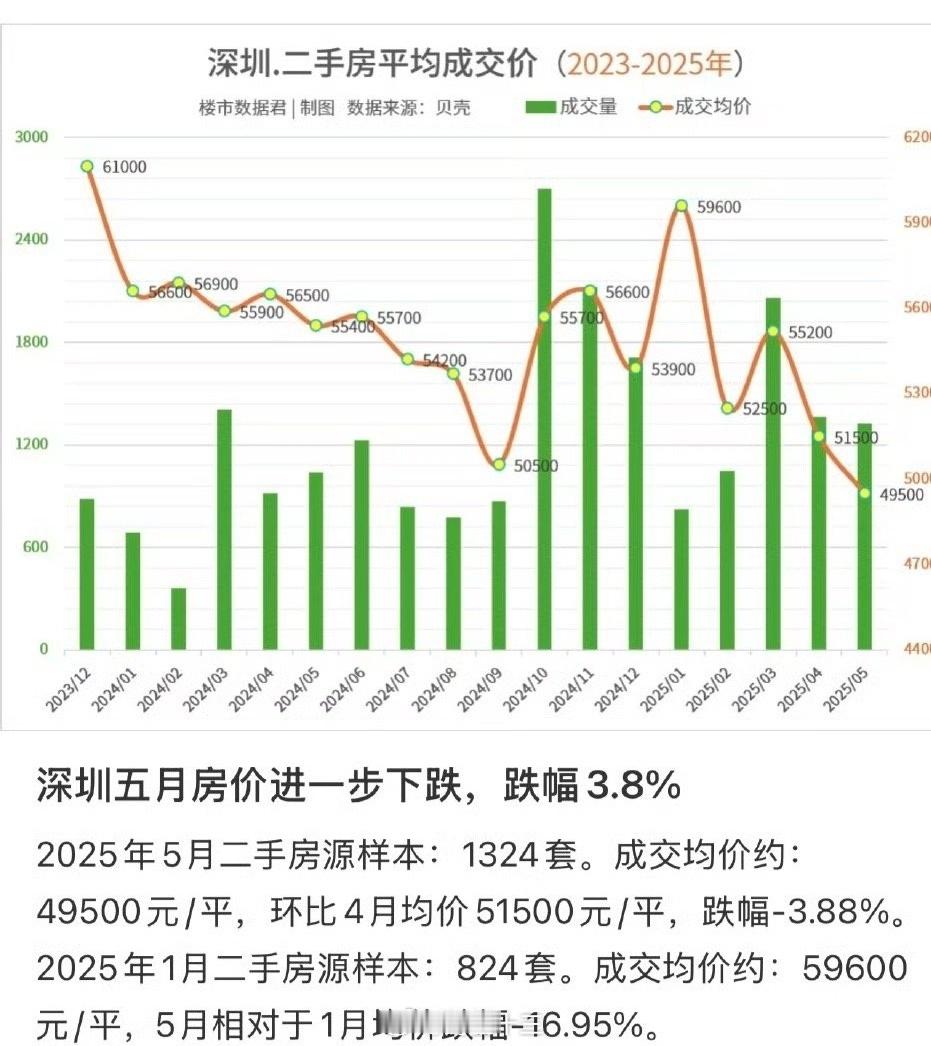 a股 说赚钱难，其实是普通人赚钱最简单的方式：买房赚钱难 ​​​