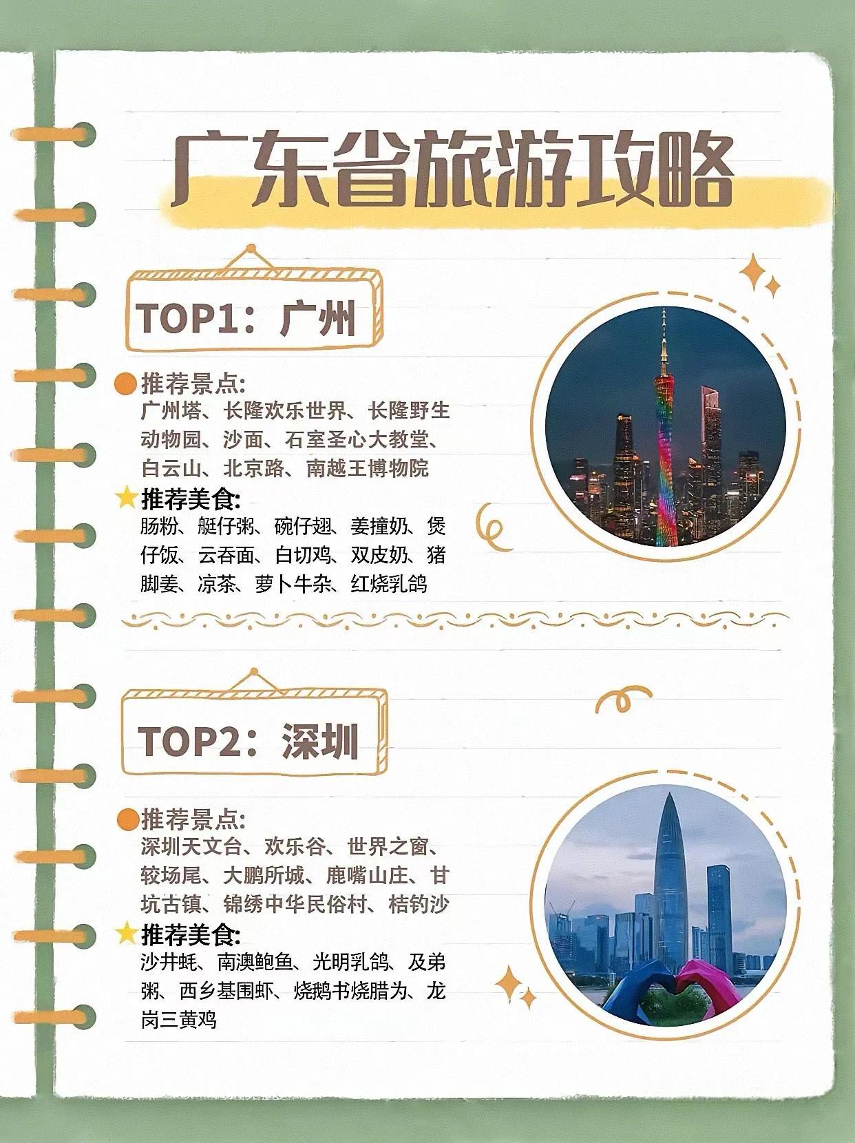 广东省旅游攻略来了，广东全境热门景点，美食，一网打尽[大金牙]

点赞，收藏起来