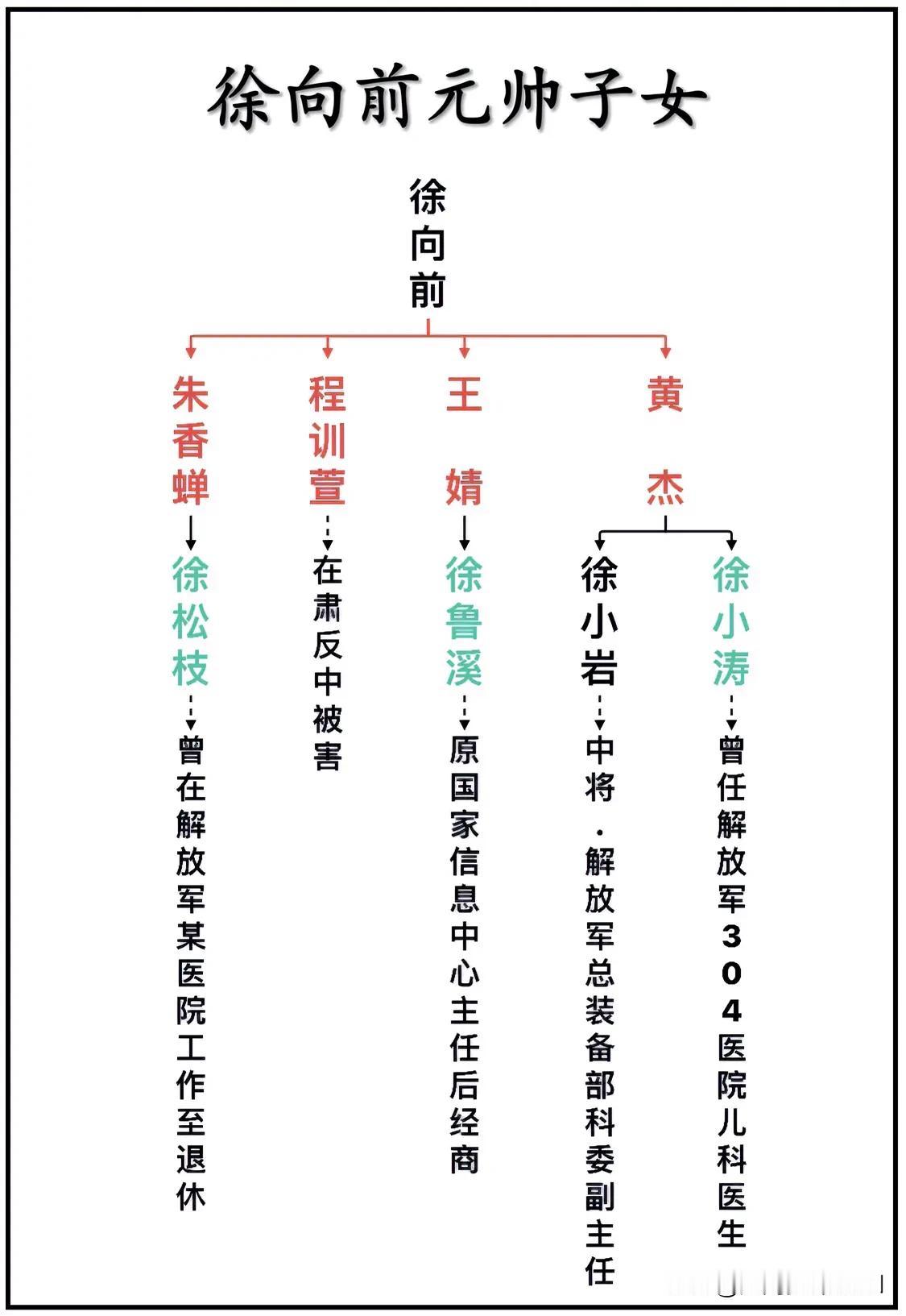 徐向前元帅子女一览