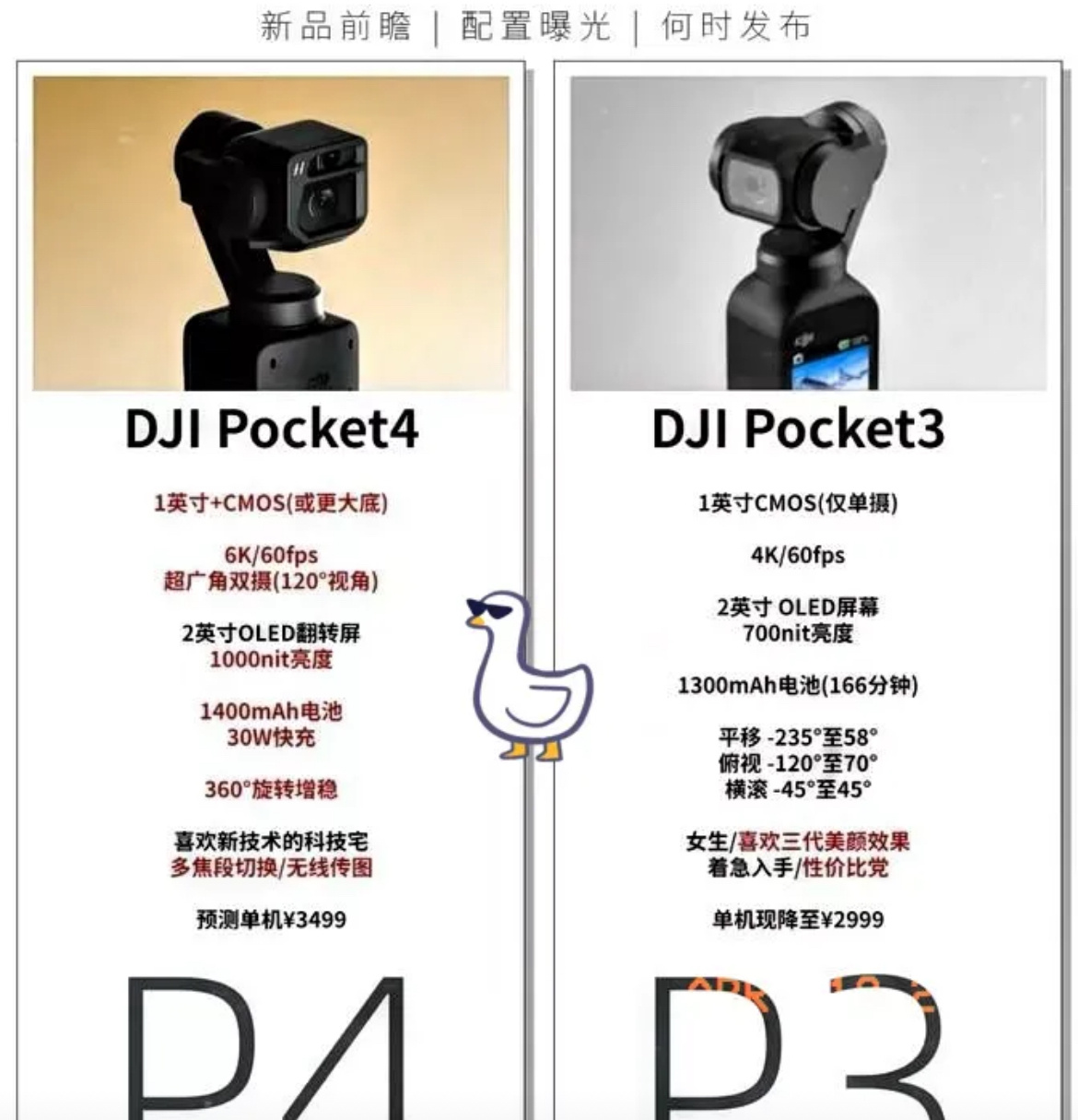 大疆Pocket 4说是第二季度会来，估计又会抢爆吧，毕竟Pocket3都还有很