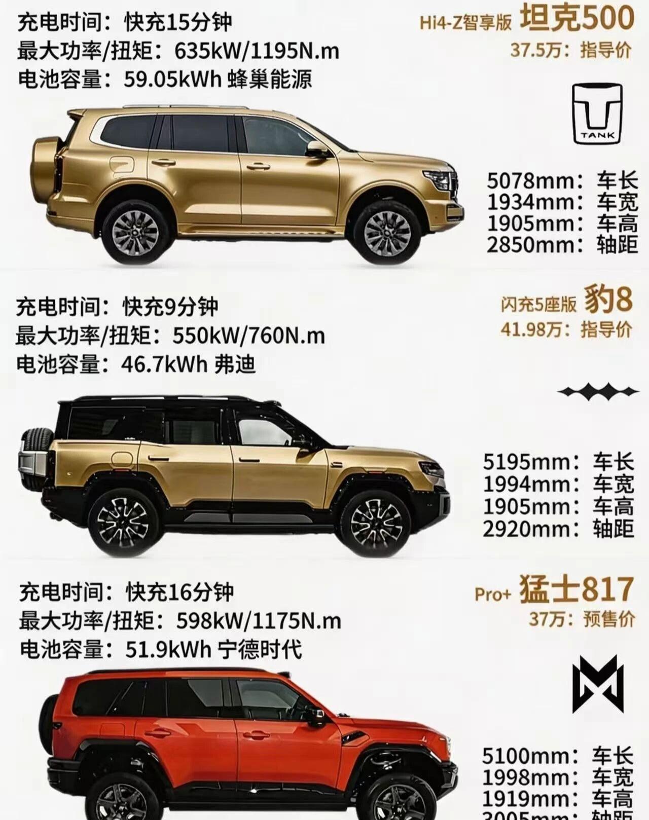 37万级硬派坦克500豹8猛士817谁是你的最爱30-40万级硬派混动市场，坦克