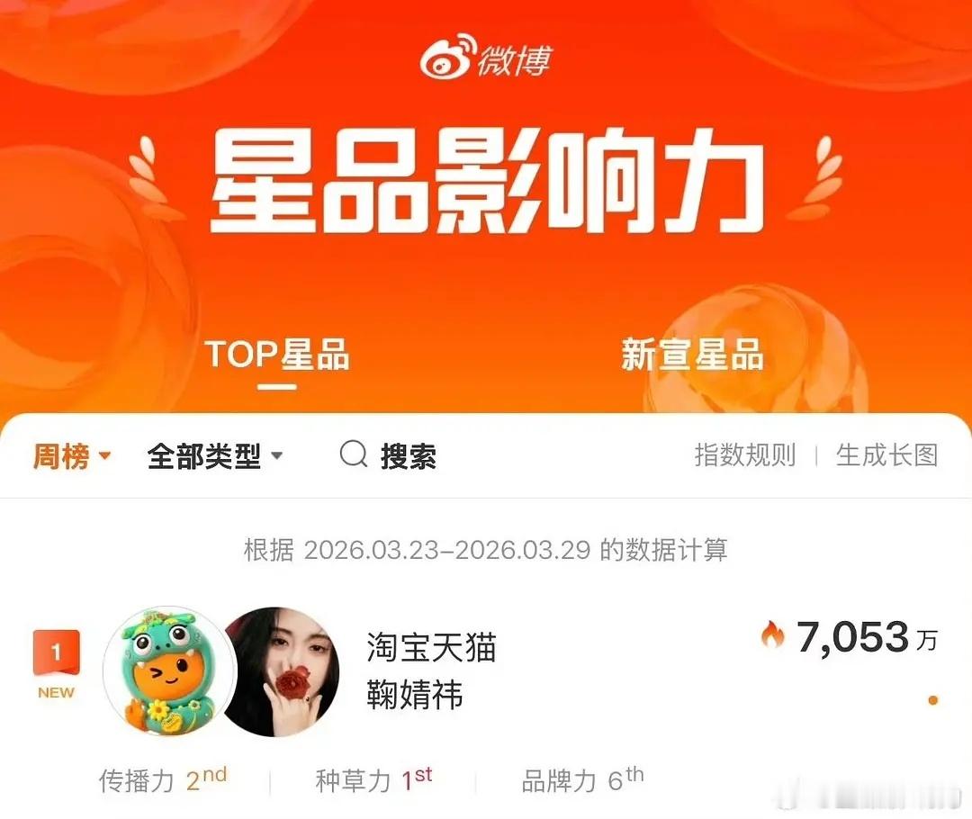 🍊的商务好红火啊七个全球代在身 手里的商务数据也很能打 小橘子氪也很给力 而且