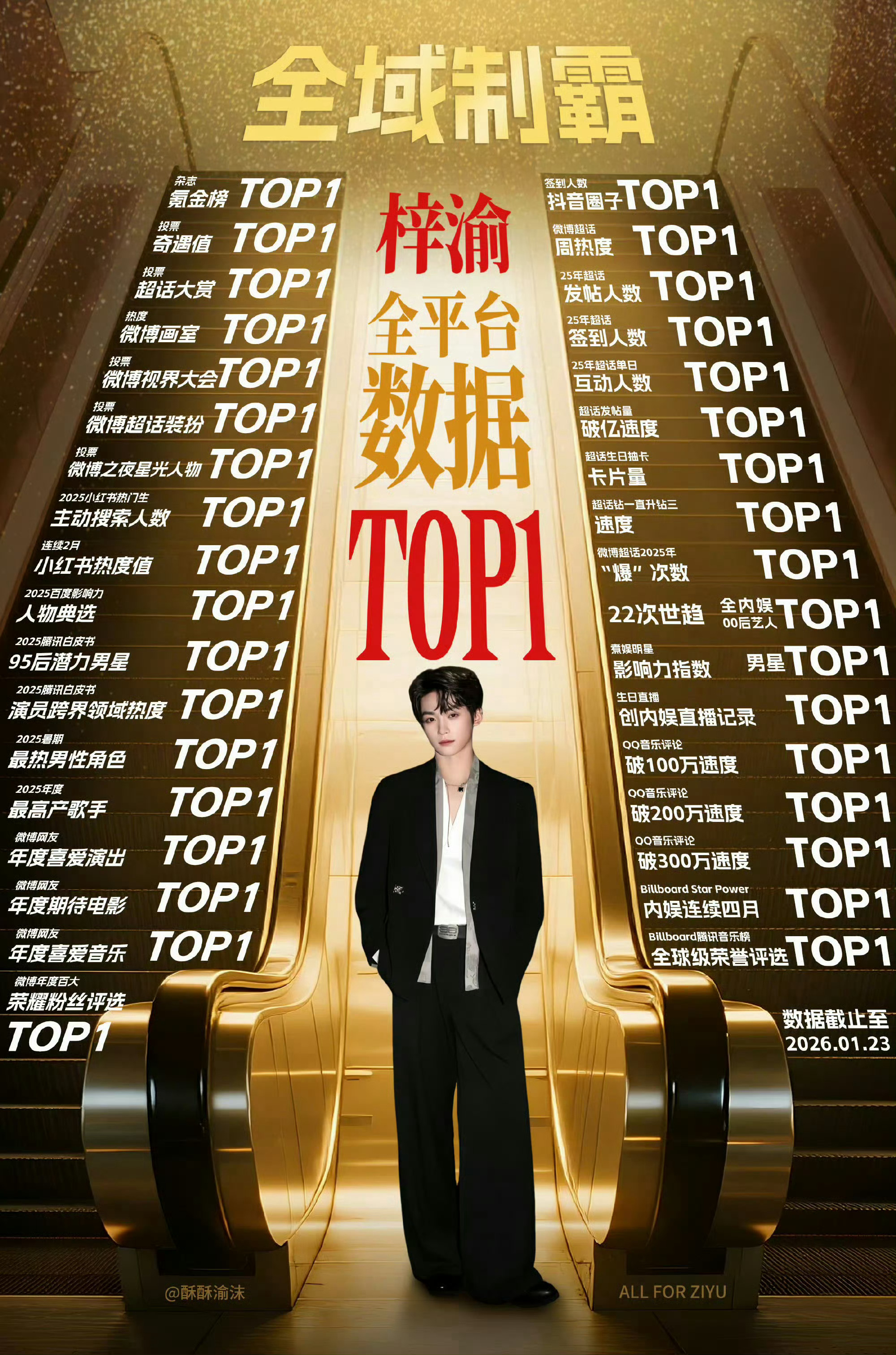 梓渝提名泰国华人之星恭喜梓渝入围【泰国华人之星】 30强提名🎉剧集创下华语剧全