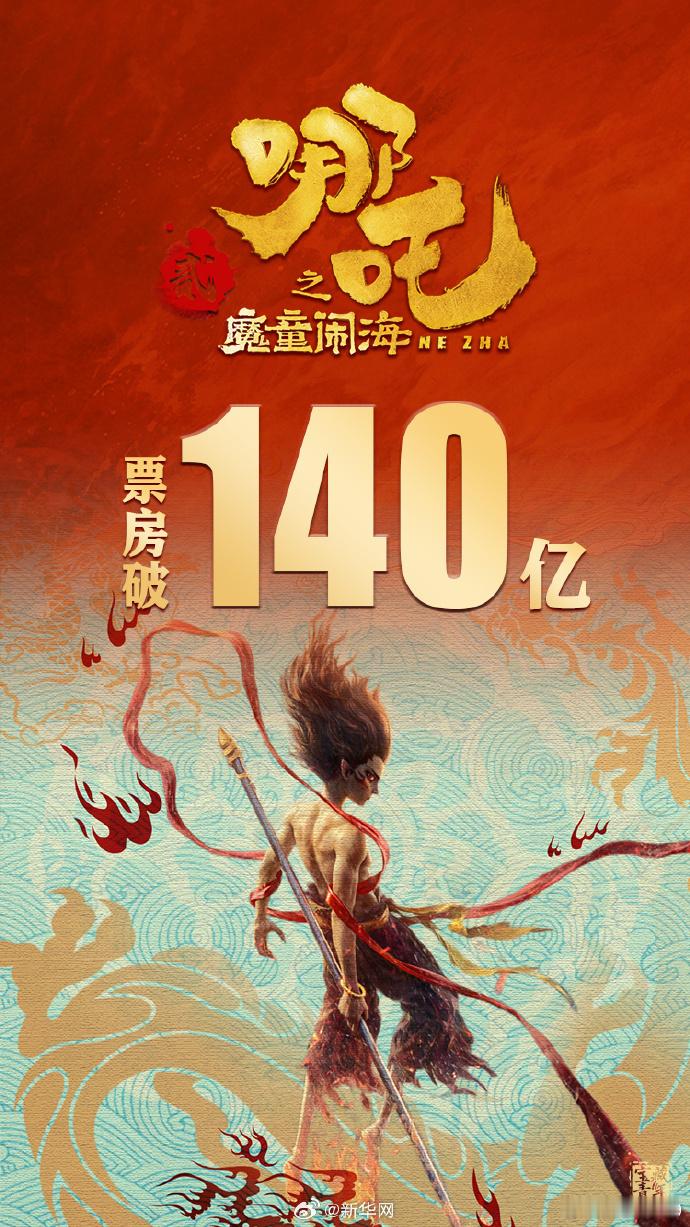 哪吒2票房破140亿，票房占比还是在60%以上最近有啥好电影吗[笑cry]   