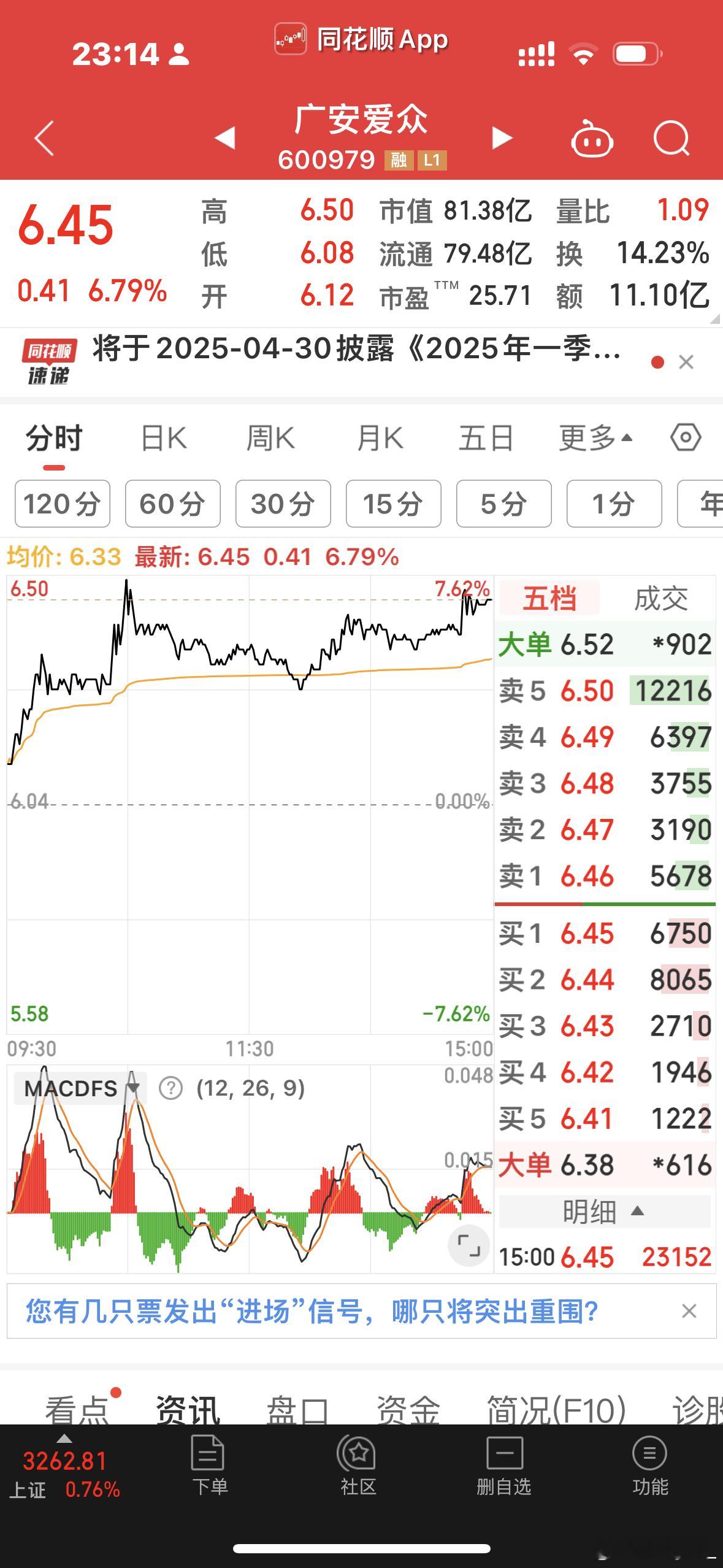 新浪财经[超话]  感觉明天A股还会微涨 想问问各位大神 明天广安爱众建议买入吗