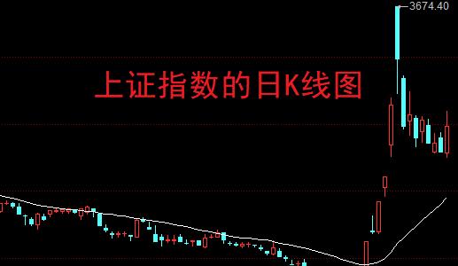 咱们股市那叫一个刺激啊！3200点大关一破，散户们那是心慌慌，割肉离场，像是逃离