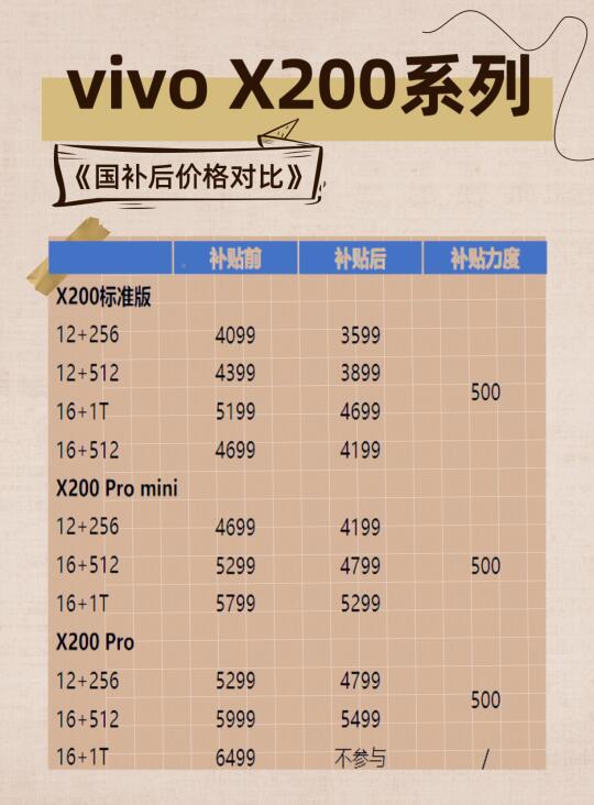 咚咚锵，是国补，我们有救啦