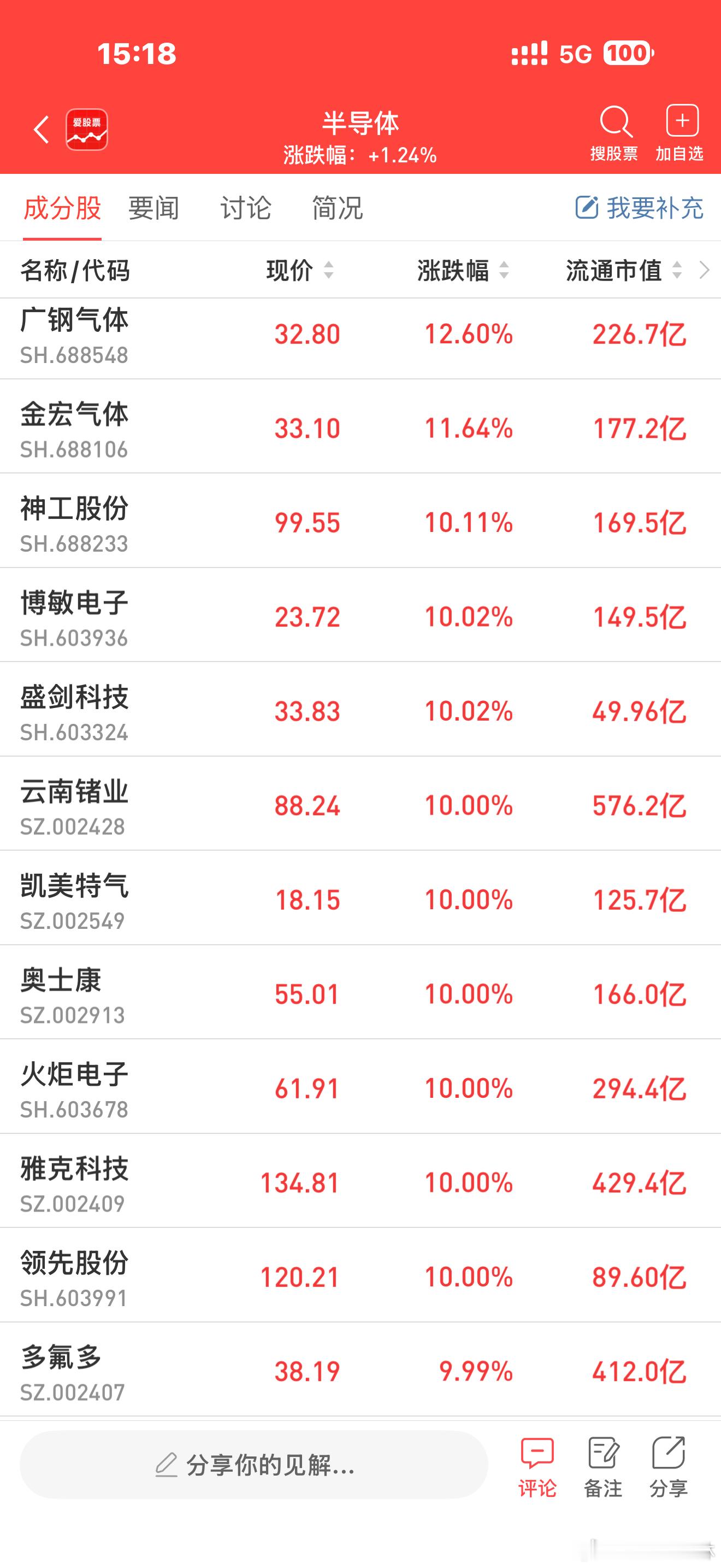 a股芯片 【来自台积电的订单大增 Amkor考虑投资1万亿韩元扩建韩国光州厂】半