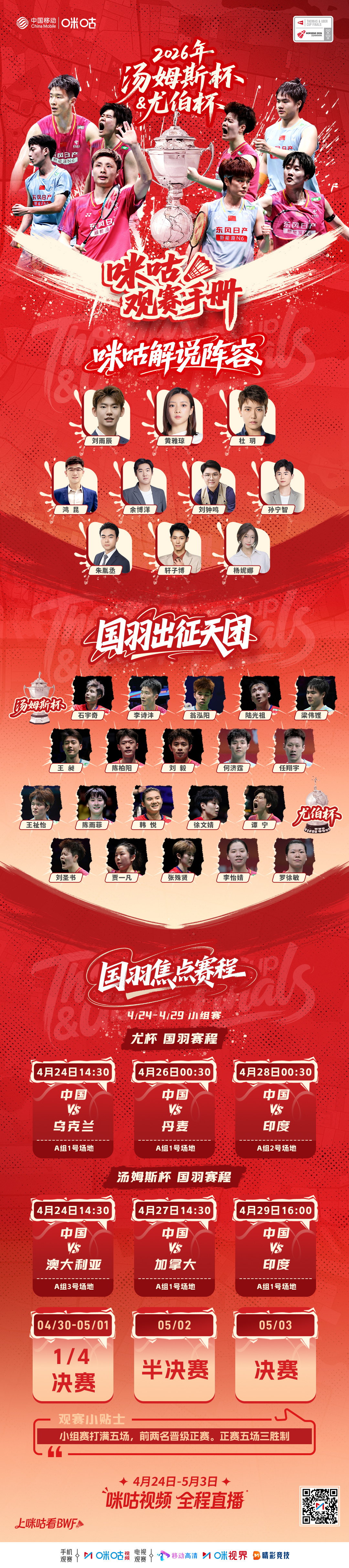#国羽尤杯已锁定8强# 2026汤尤杯小组赛，在今日凌晨5-0战胜丹麦之后，国羽