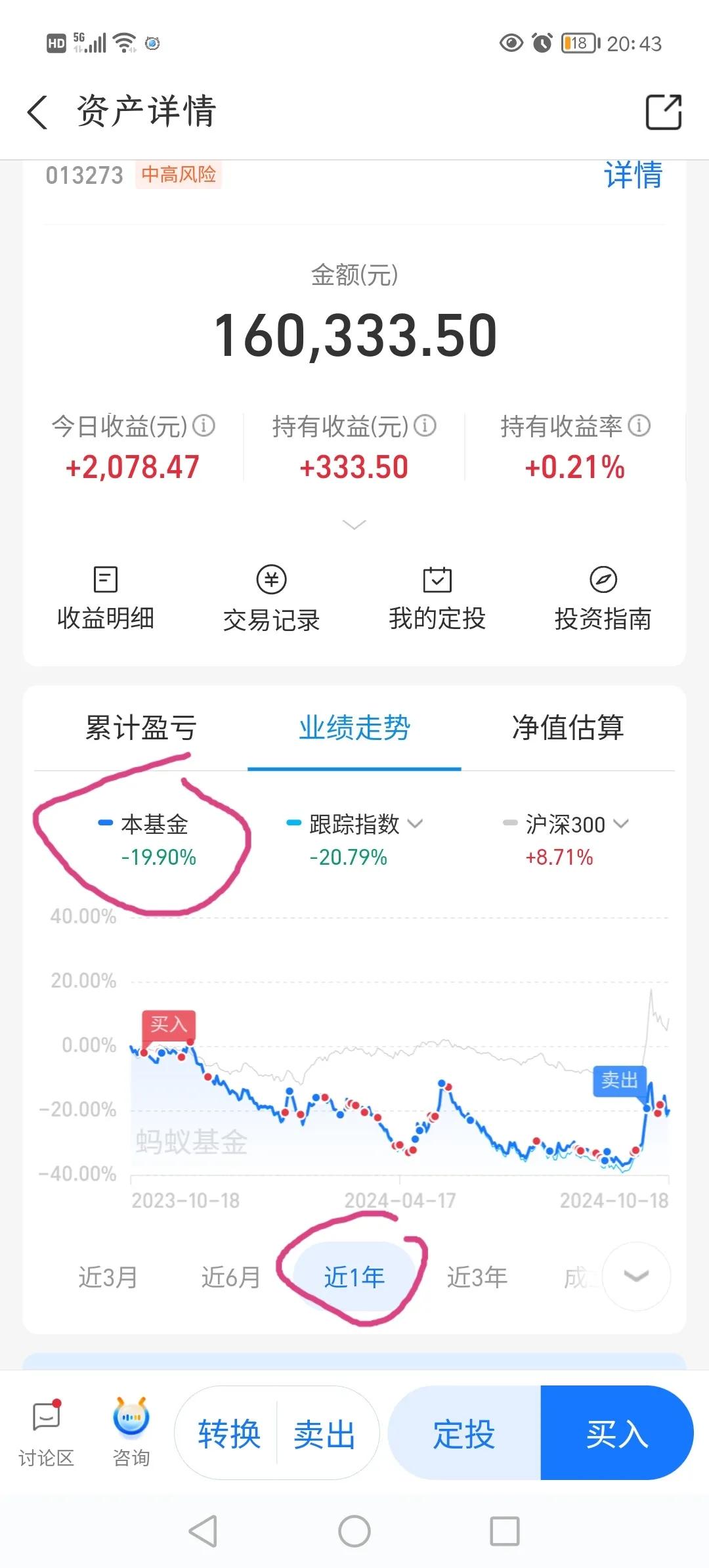 谁家的基金一年了还是负—19%
哎，不是……这个我也挺无语的[捂脸]
强行拉了这