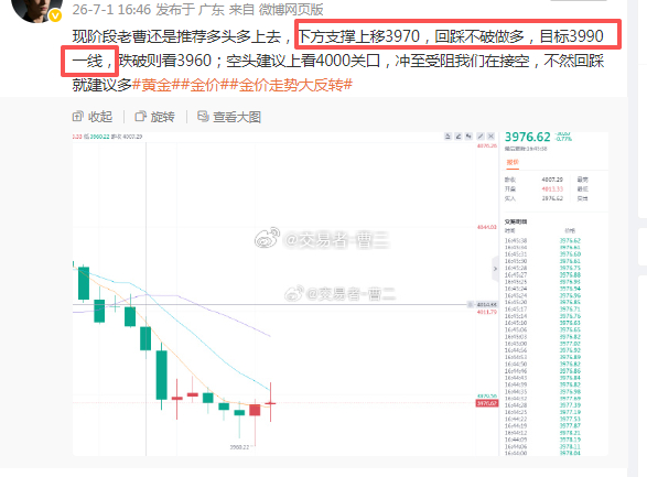 第六波获利中！依托支撑我在3972做多，已在3980减仓获利一波，跟上的朋友自行