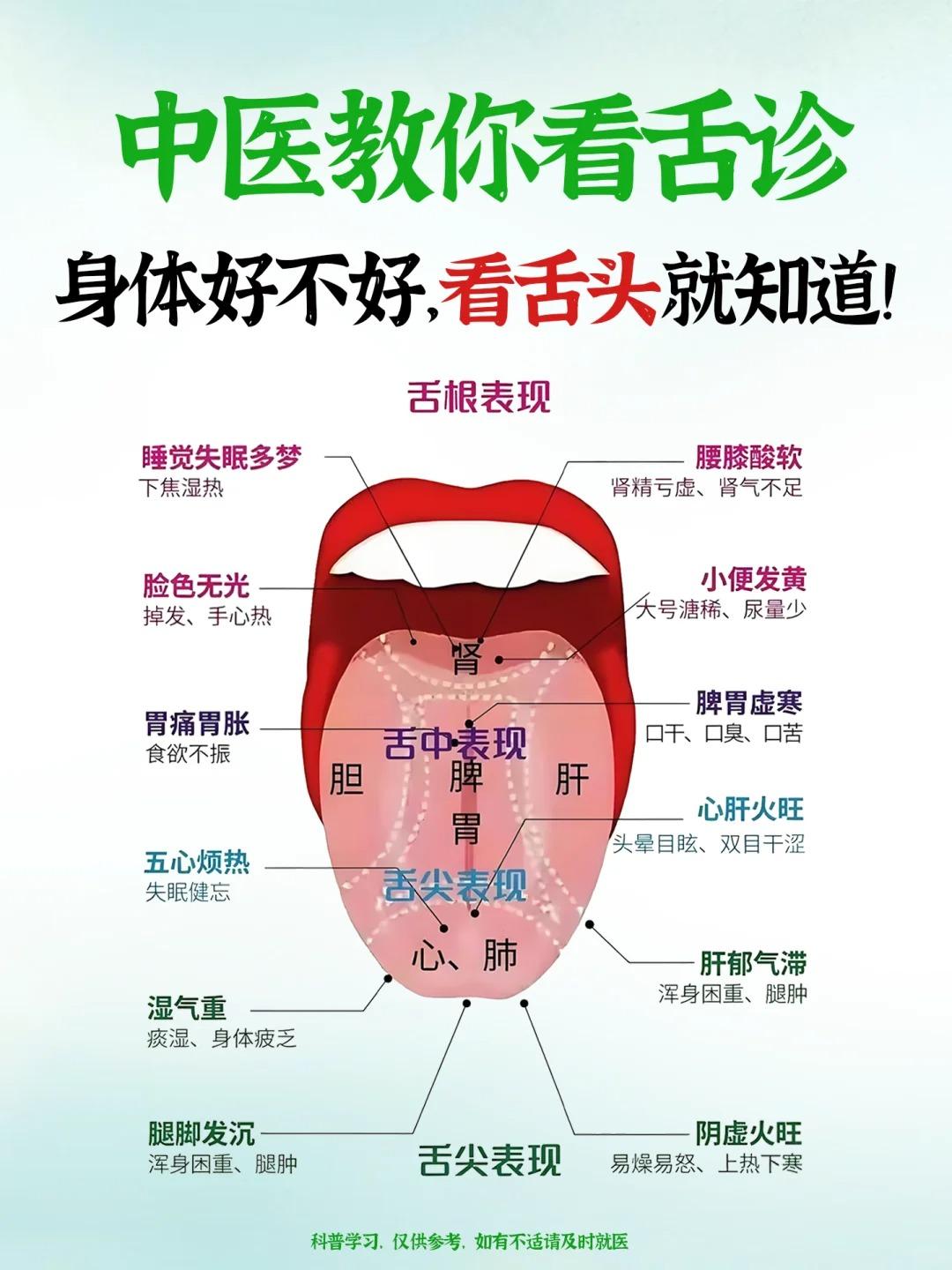 别再等体检报告了！看舌头自查身体超简单！