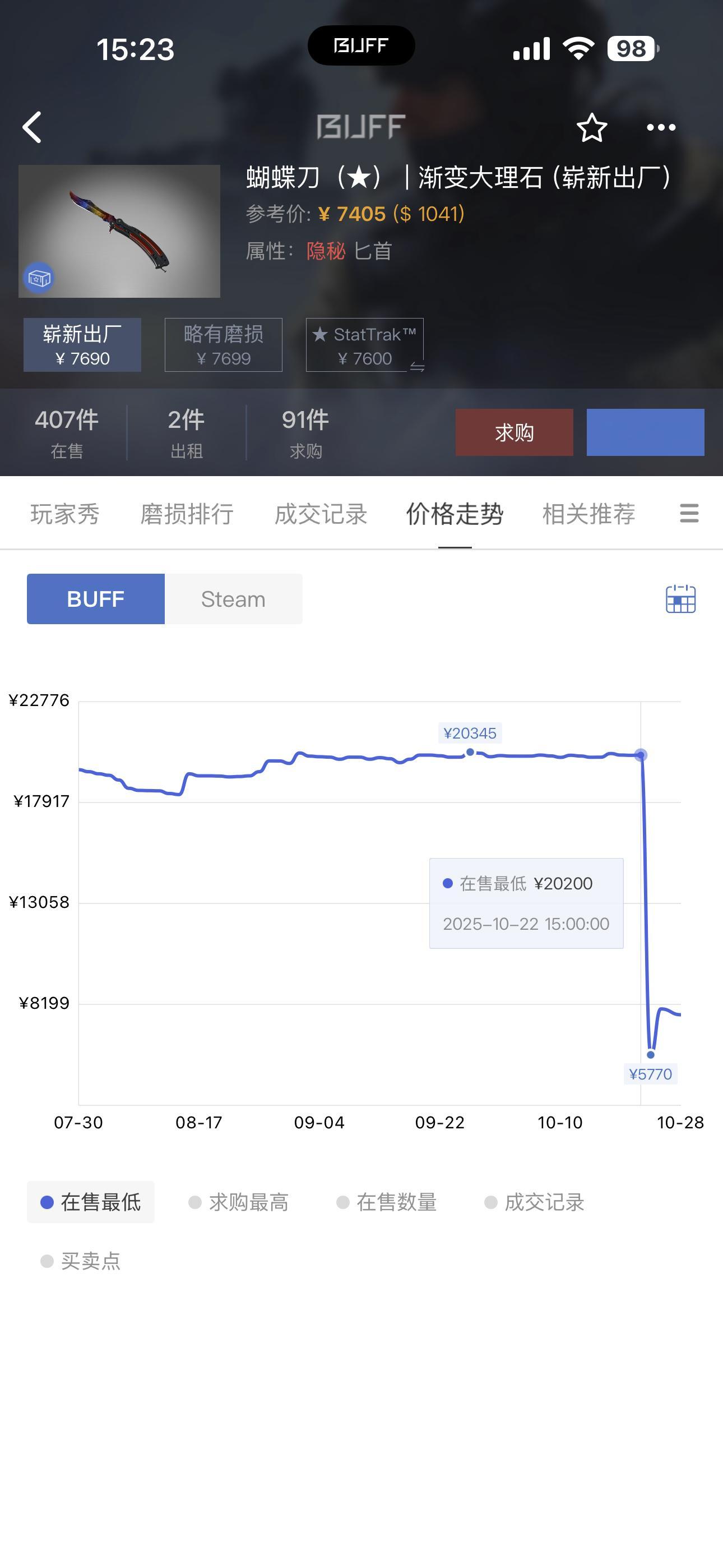 国庆的时候我这把蝴蝶刀还能卖2W，国庆的时候想着把蝴蝶刀卖了买一台iPhone 