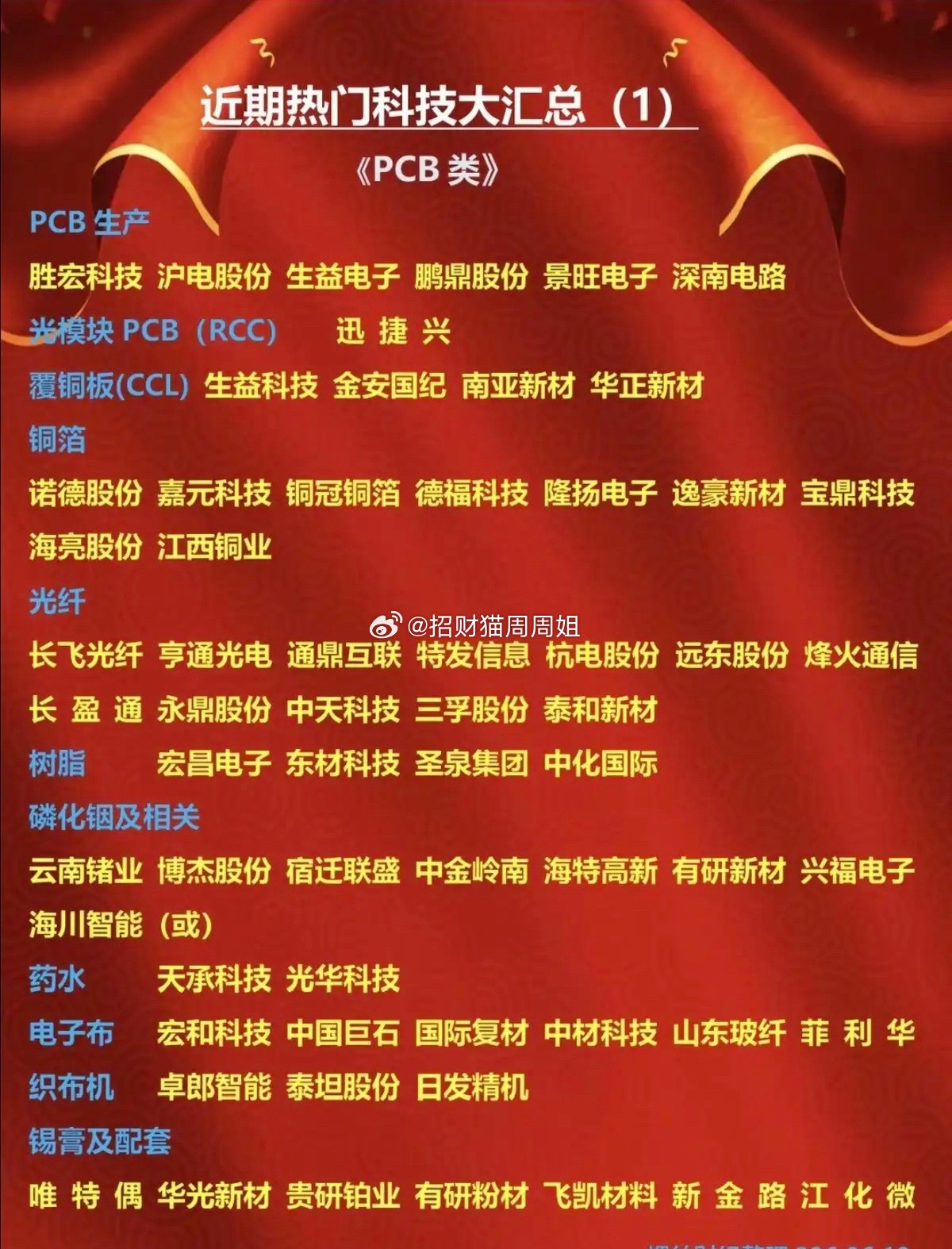 近期热门题材+科技方向：大汇总！1.PCB类2.光模块3.封装基板/IC板4.M