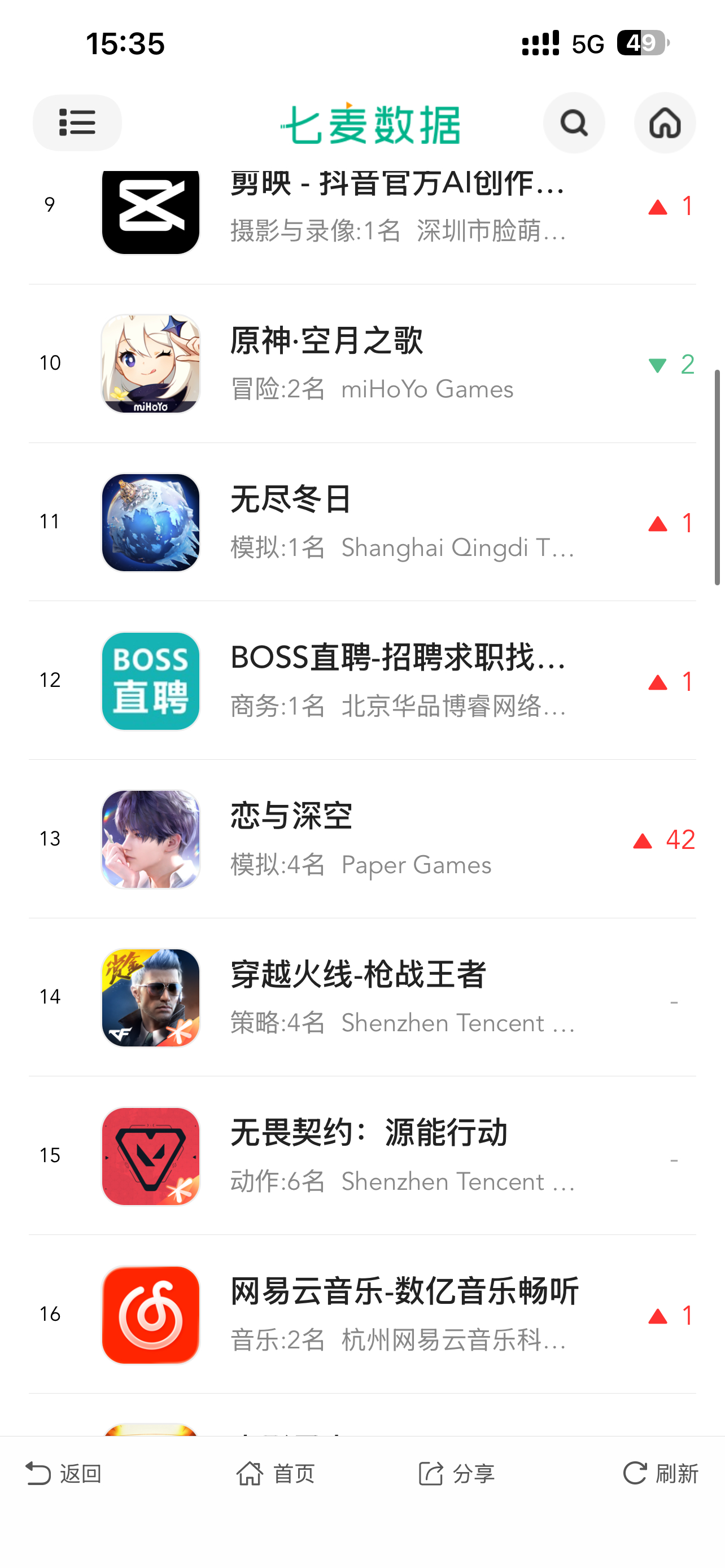 秦彻  稳稳的幸福🥰给彻帝全世界不解释🫶 