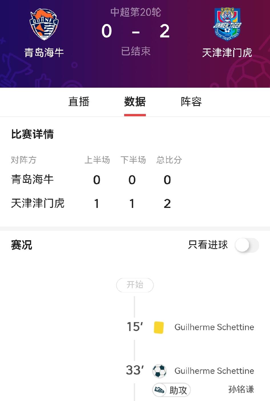 天津津门虎客场2：0胜青岛海牛首次脱离降级区，少赛一轮反超海牛，是本赛季保级征途