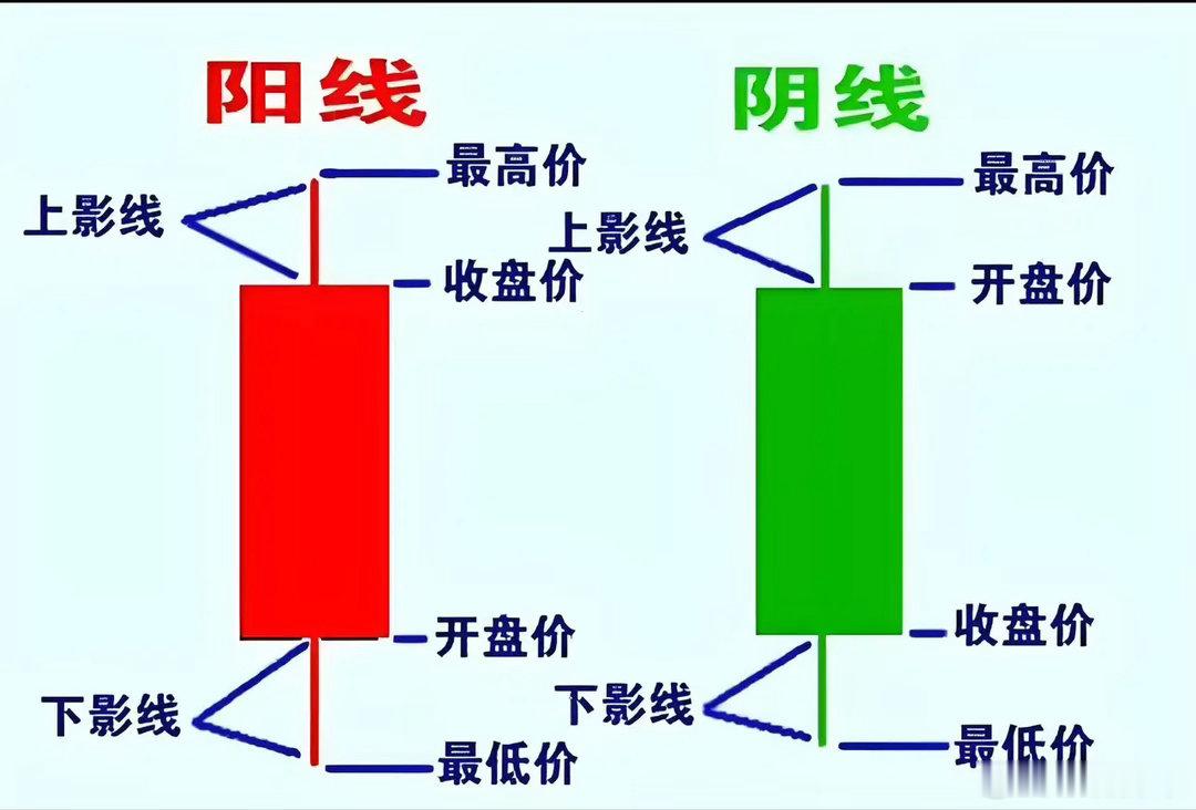 想要账户稳定盈利，得补齐交易系统这五大类短板：　　1. 止损：开仓不立刻设止损、