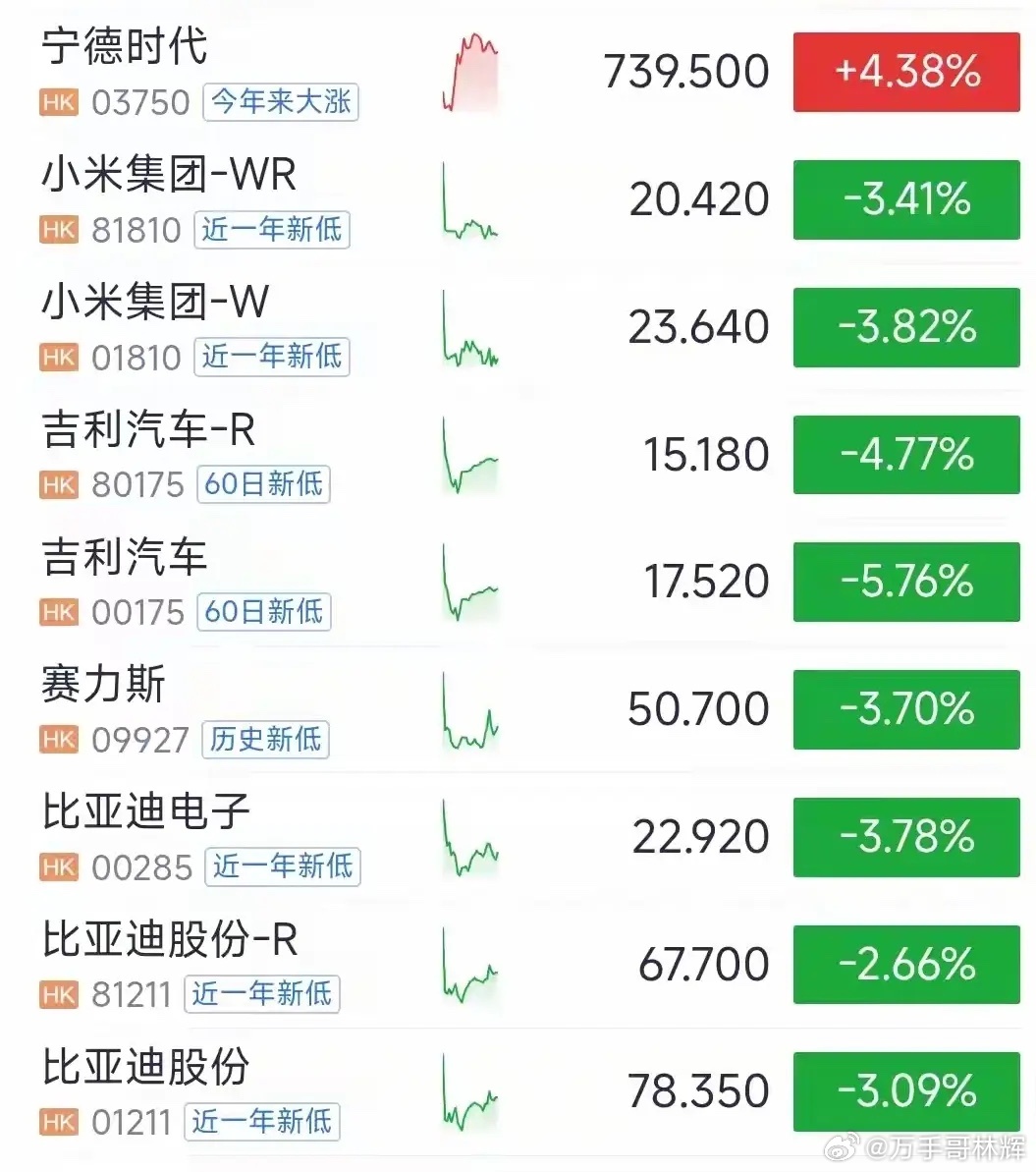 昨天的汽车板块逆市大跌，着实令人费解，敢问汽车板块的路在何方。汽车之前花在营销、