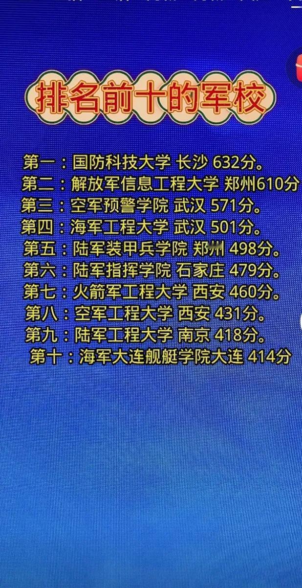 还有几天就高考了，不知道你的理想和志愿是什么？在网上看到了下面的小资料，是目前排