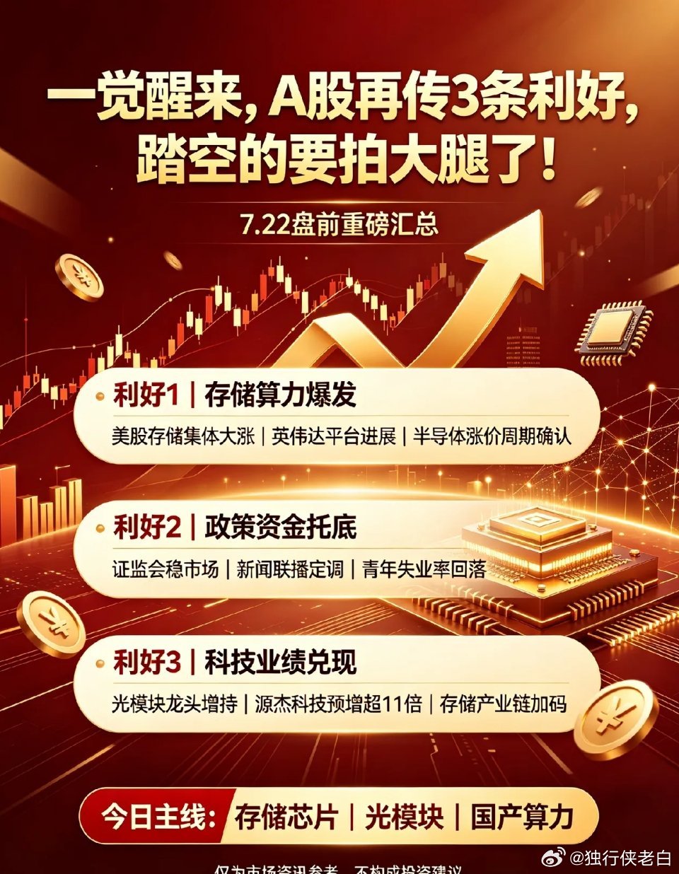 一觉醒来,A股再传3条利好,踏空的要拍大腿了！一、热点消息①美股止跌反弹，存储全