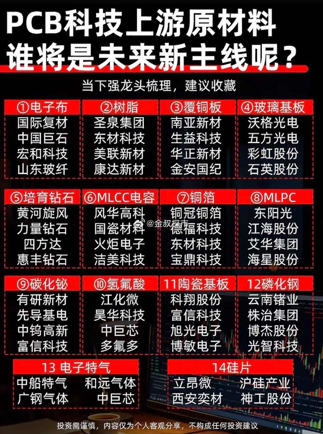 PCB科技上游原材料全梳理📋
电子布、树脂、覆铜板、陶瓷基板、磷化铟……
把整