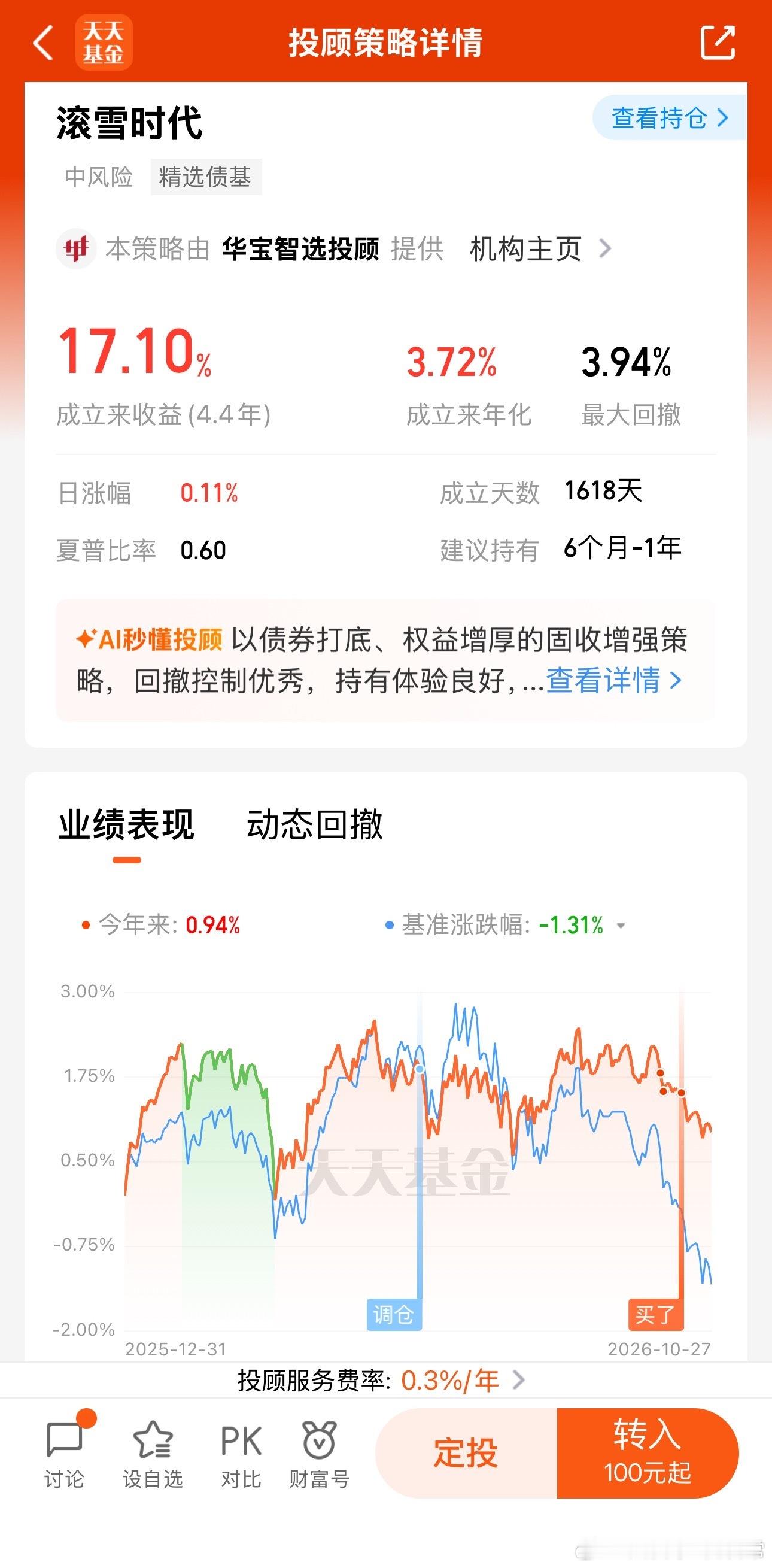 老滚今年抗回撤能力拉满，年内仍然还是正收益。 ​​​