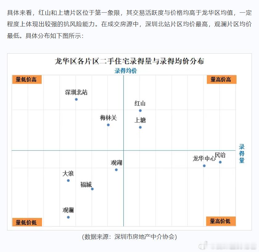 北站，红山，上塘，很多人说不错，也有很多人说垃圾，反正两极分化。 